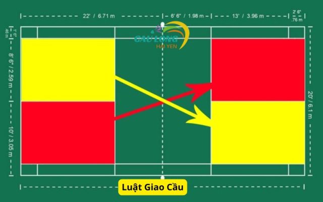 Luật Giao Cầu