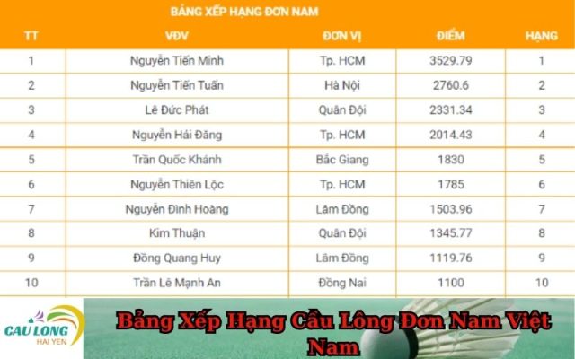 Bảng Xếp Hạng Cầu Lông Đơn Nam Việt Nam