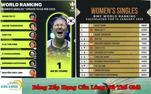 Bảng Xếp Hạng Cầu Lông Nữ Thế Giới